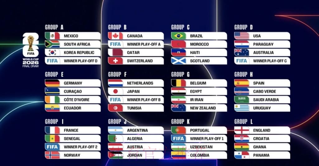 世界杯热门比分排行分析